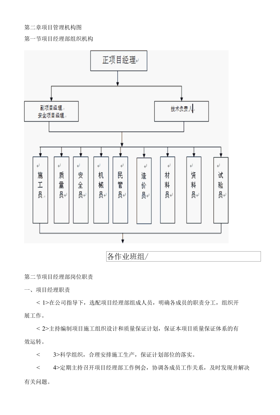 施工进度计划及劳动力安排 (3).docx_第2页