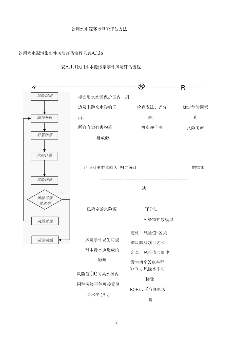 饮用水水源环境风险评估方法.docx_第1页