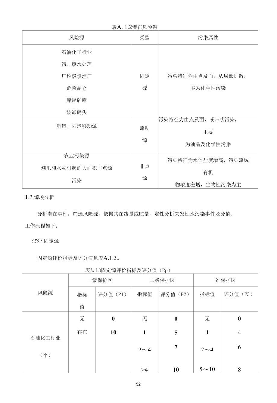 饮用水水源环境风险评估方法.docx_第3页