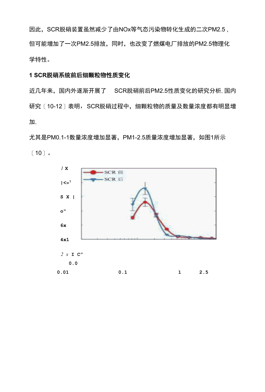 燃煤烟气SCR脱硝系统中细颗粒物排放特性综述.docx_第3页