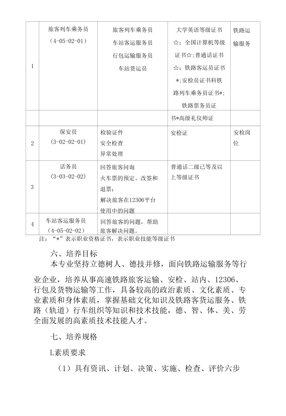 高速铁路客运服务专业人才培养方案（订单班）（高职）.docx_第2页