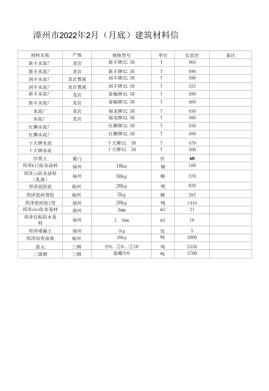 漳州市2022年2月建筑材料信息价.docx_第1页