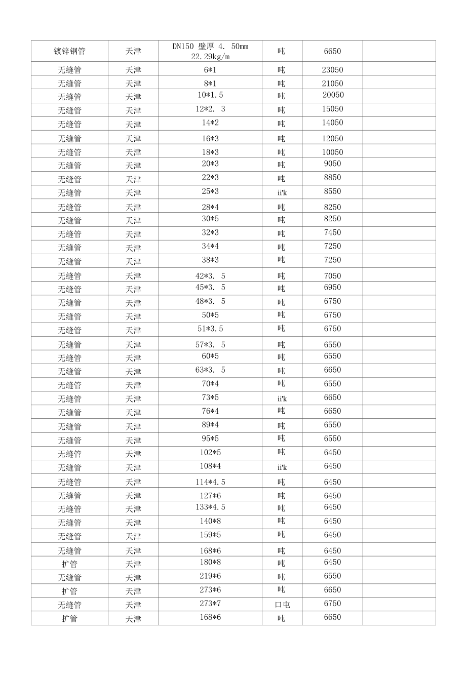 漳州市2022年2月建筑材料信息价.docx_第2页