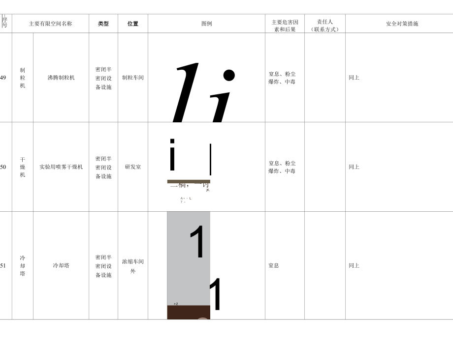有限空间重点设施场所台账（2021）1.docx_第3页