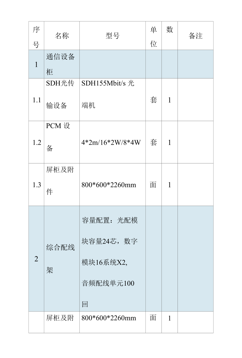 车间屋顶分布式光伏电站的通信设备货物需求及供货范围一览表.docx_第2页