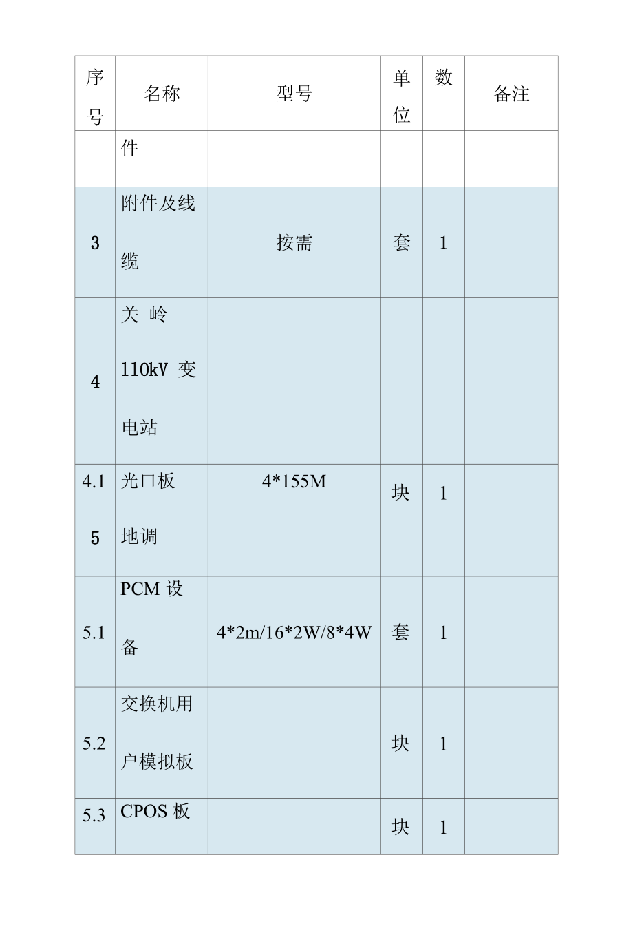 车间屋顶分布式光伏电站的通信设备货物需求及供货范围一览表.docx_第3页