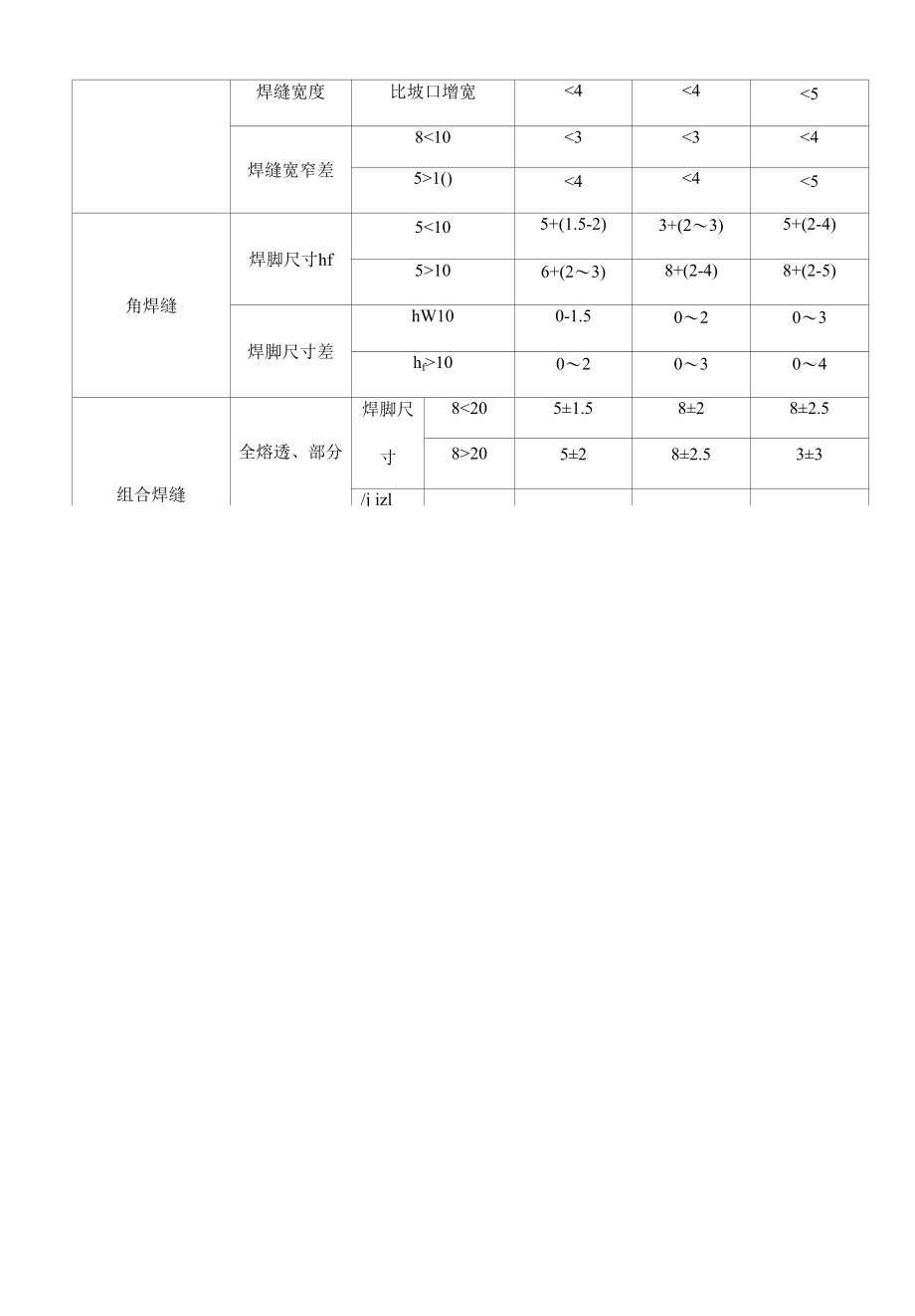 火力发电厂焊接质量标准.docx_第2页