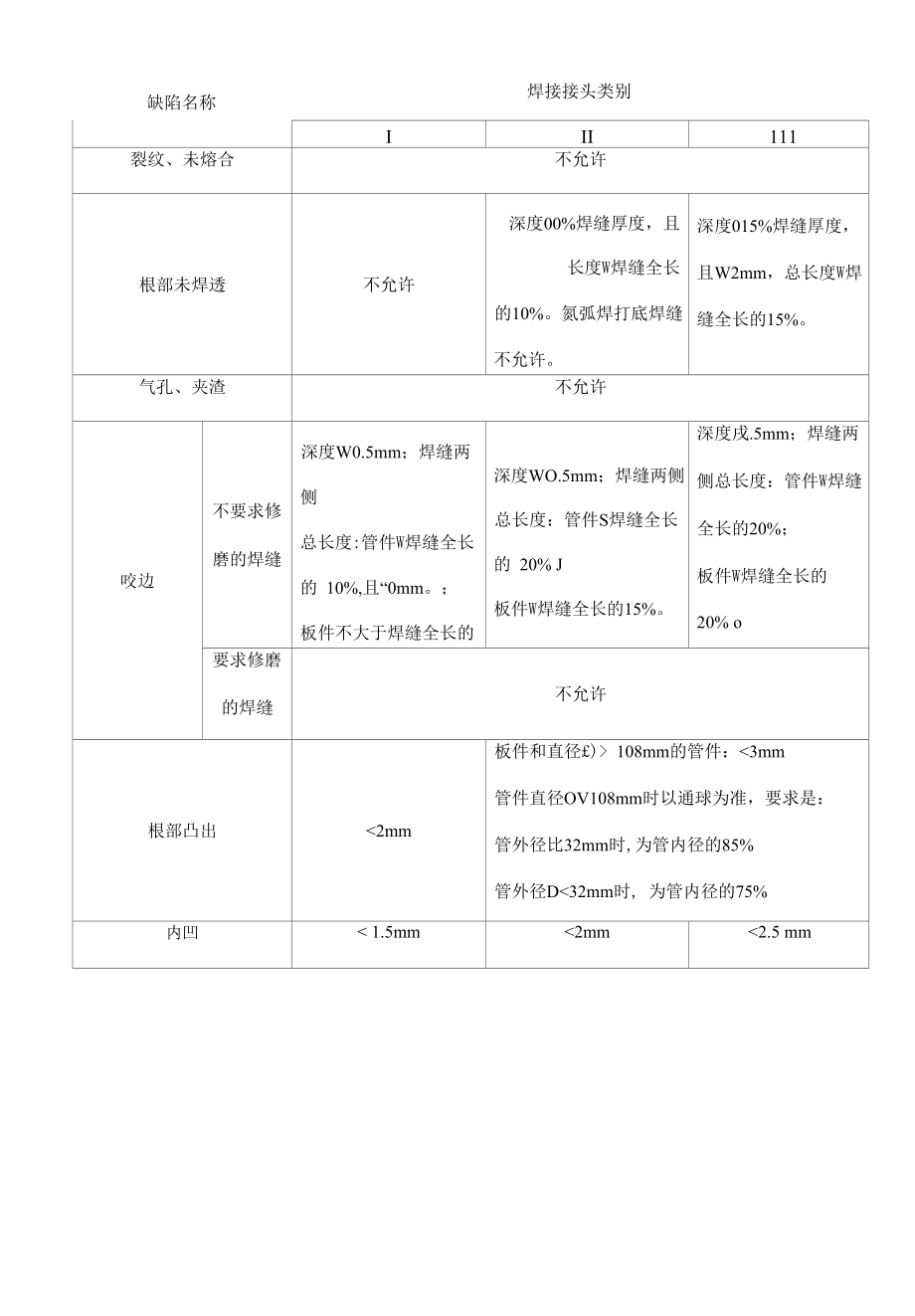 火力发电厂焊接质量标准.docx_第3页