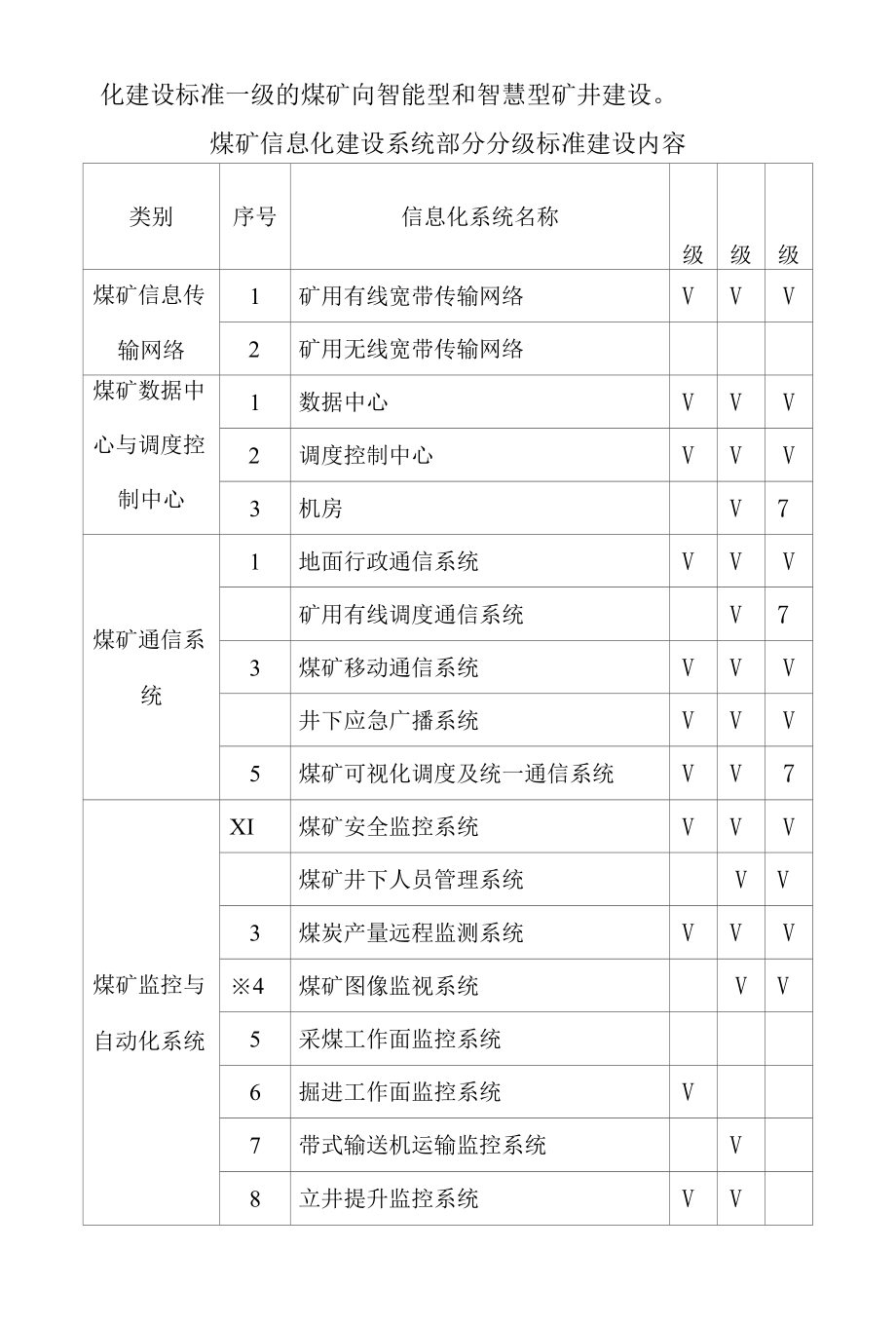 煤矿信息化建设等级评估规划.docx_第2页