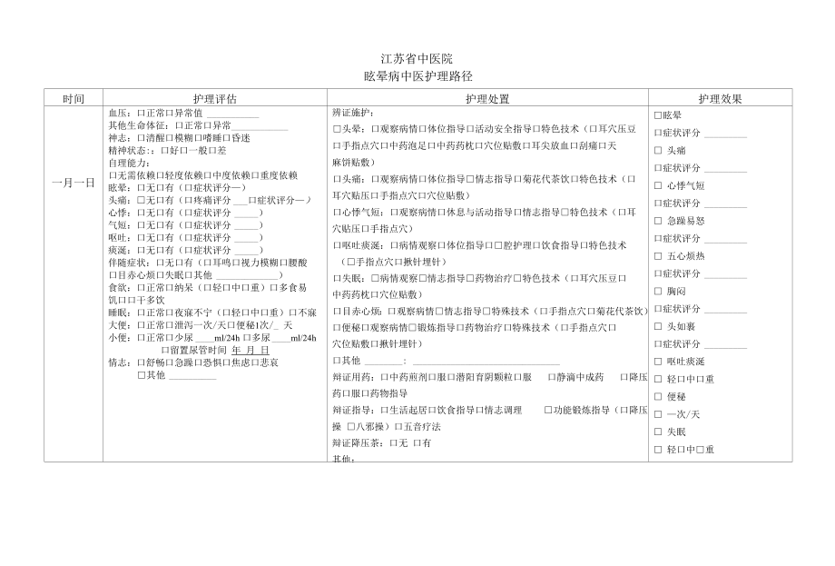 眩晕病护理路径（2020优化版）.docx_第2页