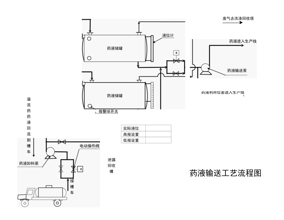 药液输送工艺流程图.docx_第1页