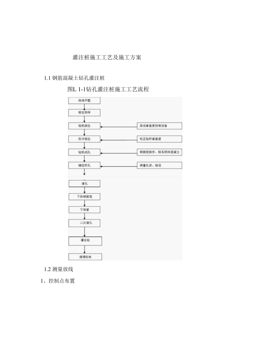 灌注桩施工工艺及施工方案.docx_第1页