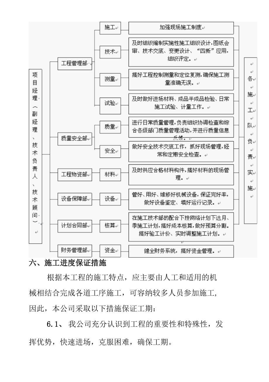 水利水电排洪渠工程施工进度计划与保证措施.docx_第3页