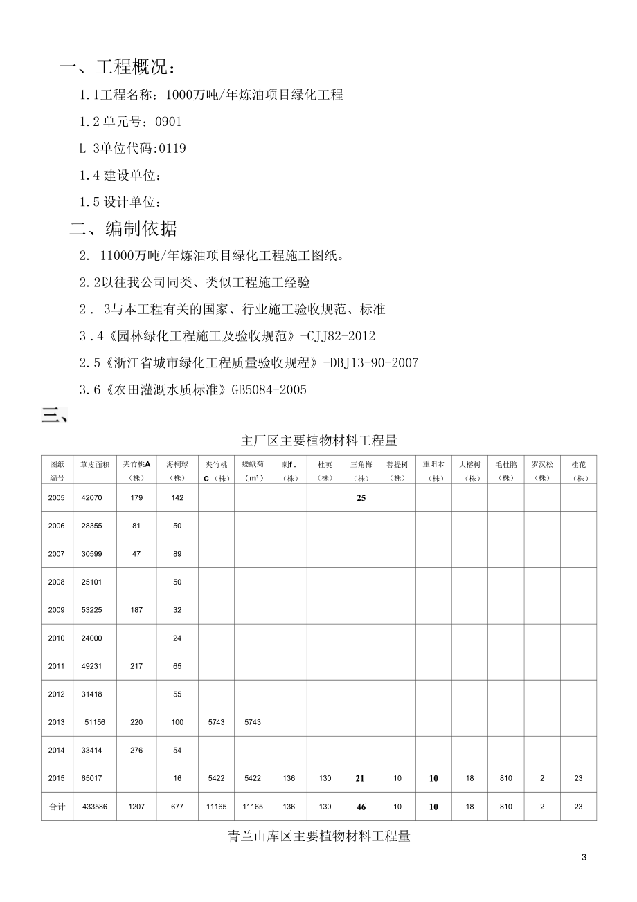 绿化工程施工方案.docx_第3页