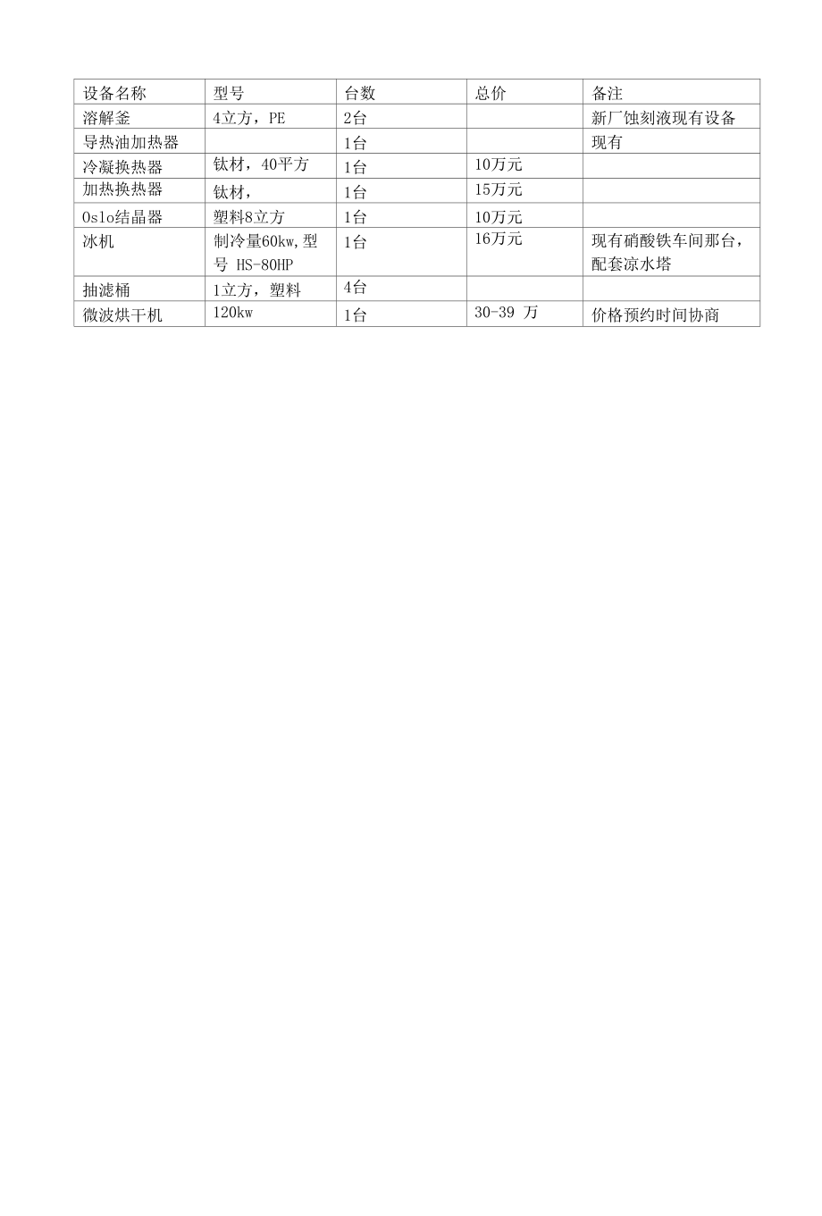 重结晶法氯化铵工艺设计方案.docx_第3页