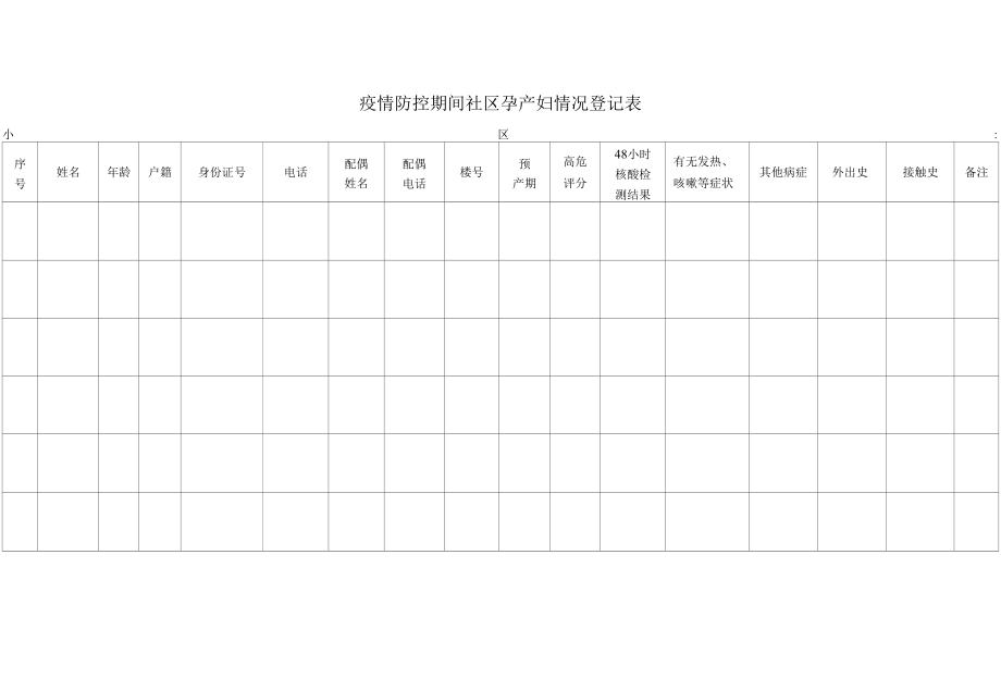 疫情防控期间社区孕产妇情况登记表.docx_第1页