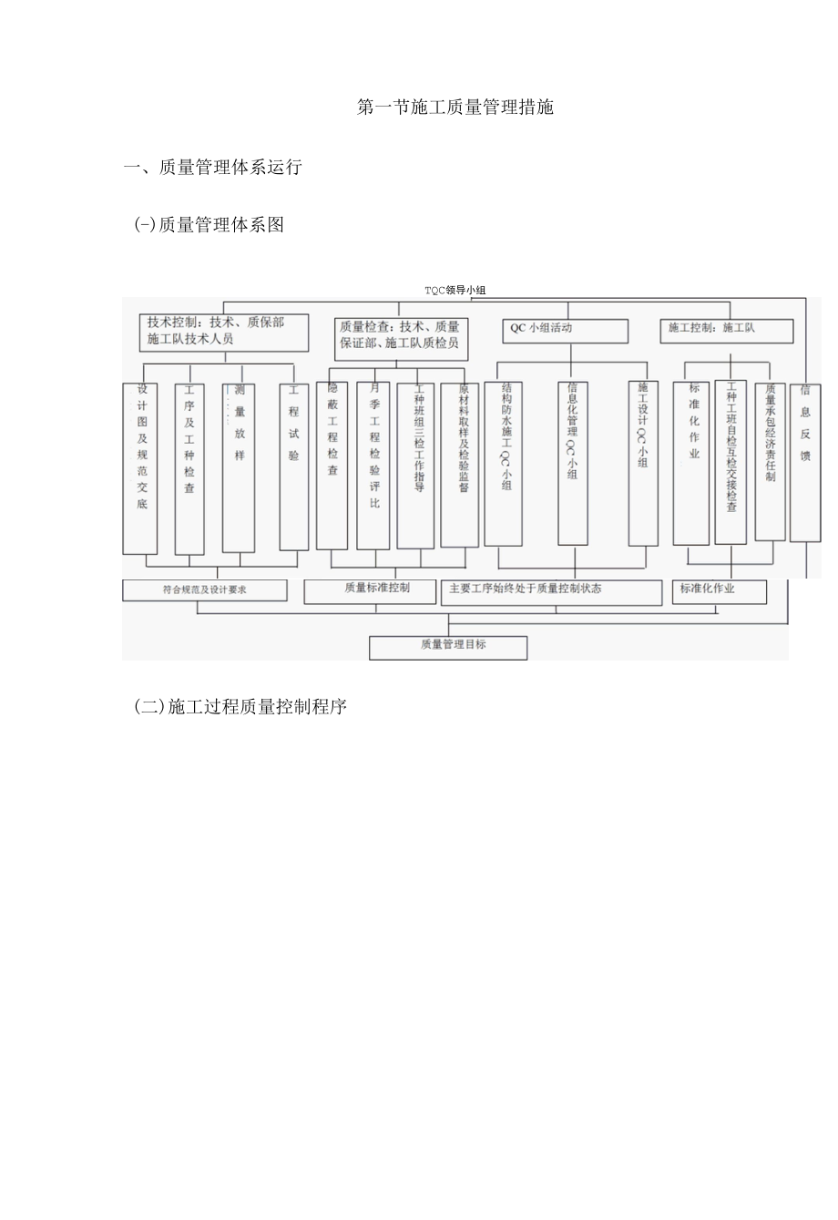 施工质量管理措施.docx_第1页