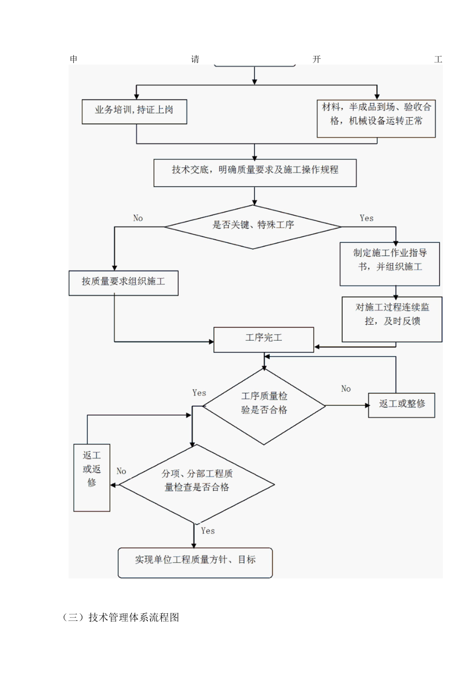 施工质量管理措施.docx_第2页