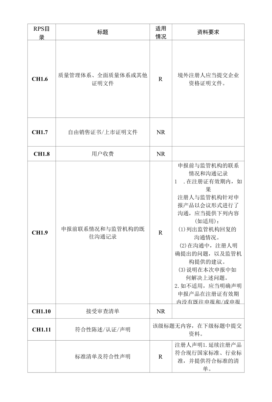 进口体外诊断试剂延续注册申报资料电子目录.docx_第2页