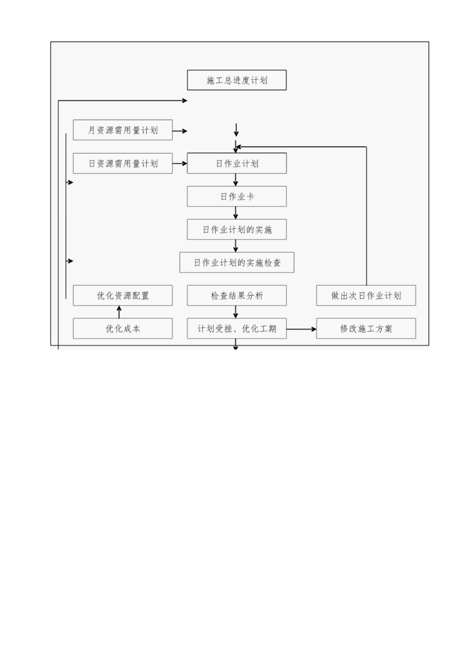 毛坯别墅室内装修改造工程施工进度计划及保证措施.docx_第2页