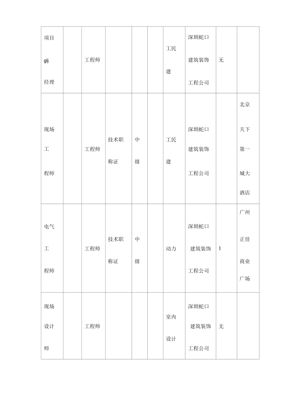 现场组织管理机构图.docx_第2页