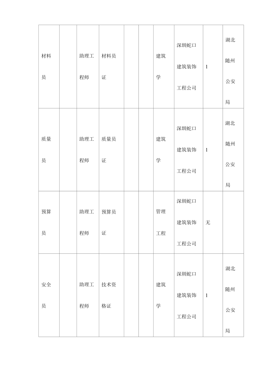 现场组织管理机构图.docx_第3页