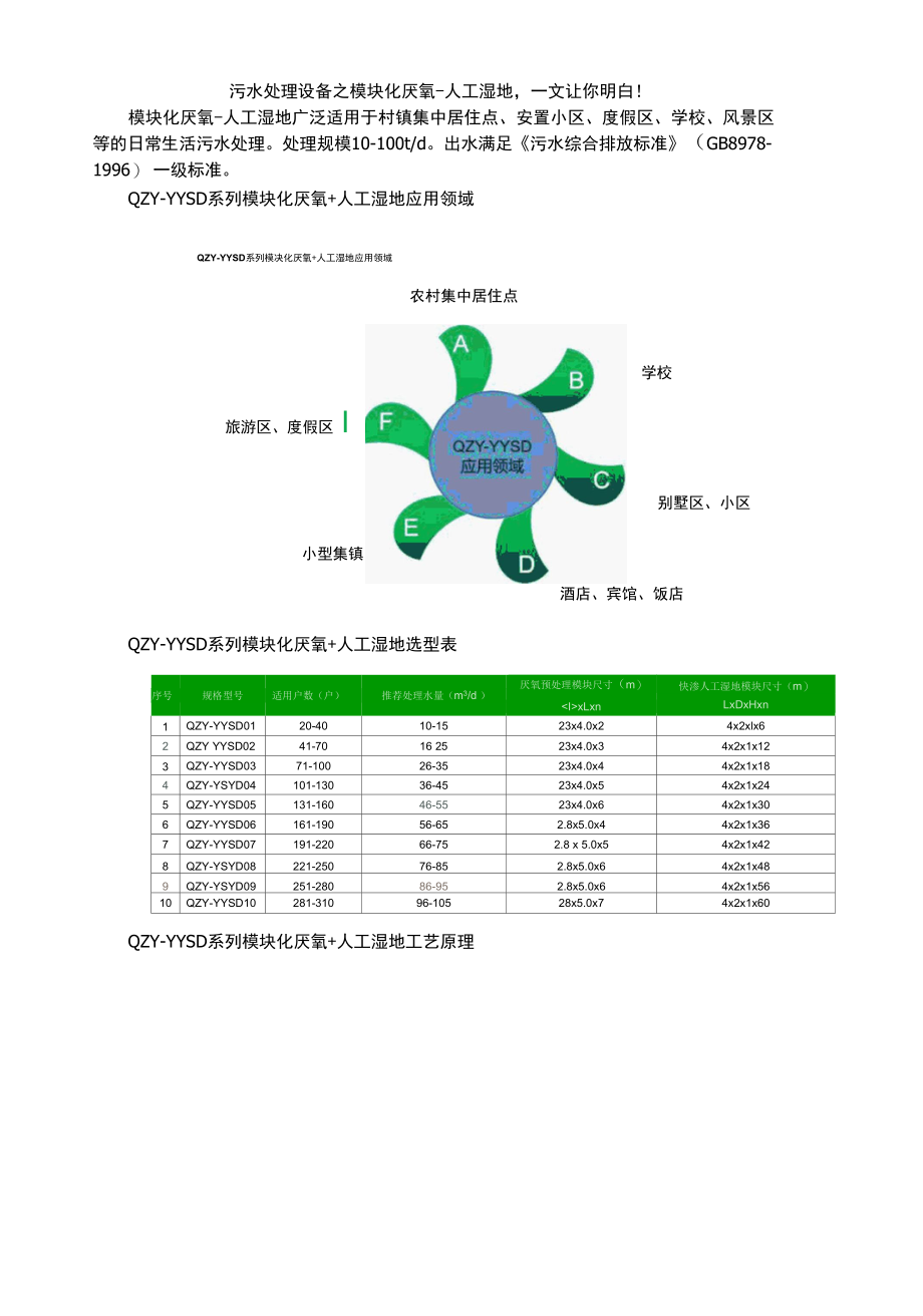 污水处理设备之模块化厌氧-人工湿地一文让你明白！.docx_第1页