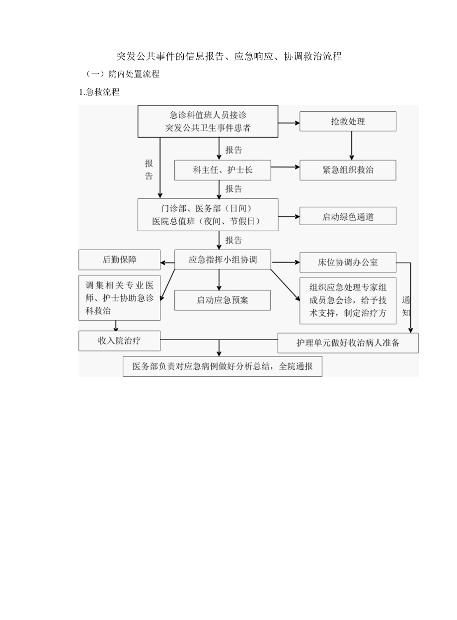 突发公共事件的信息报告、应急响应、协调救治流程.docx_第1页