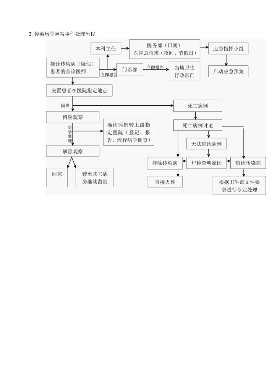 突发公共事件的信息报告、应急响应、协调救治流程.docx_第2页