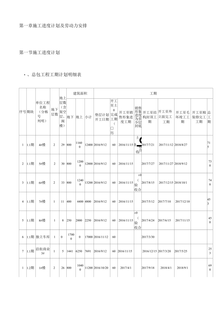 施工进度计划及劳动力安排.docx_第1页