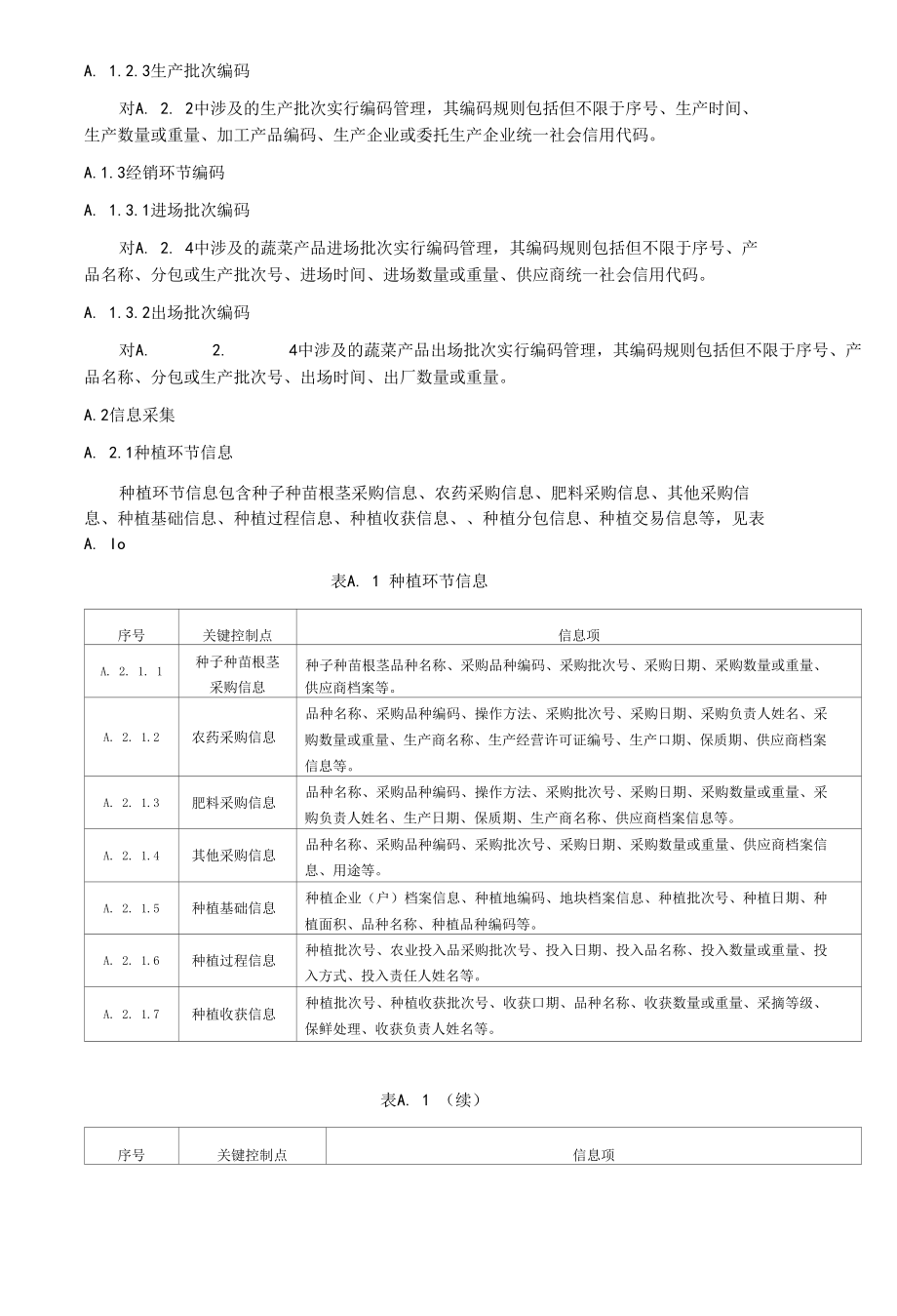 蔬菜、茶叶、花卉、坚果、咖啡、水果、中药材、肉禽产品编码及信息采集.docx_第2页