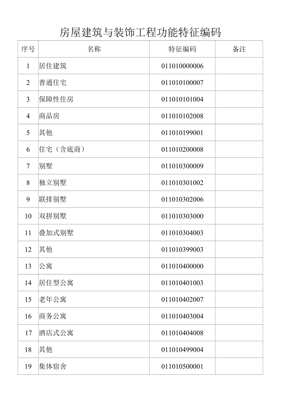 房屋建筑与装饰工程功能特征编码.docx_第1页