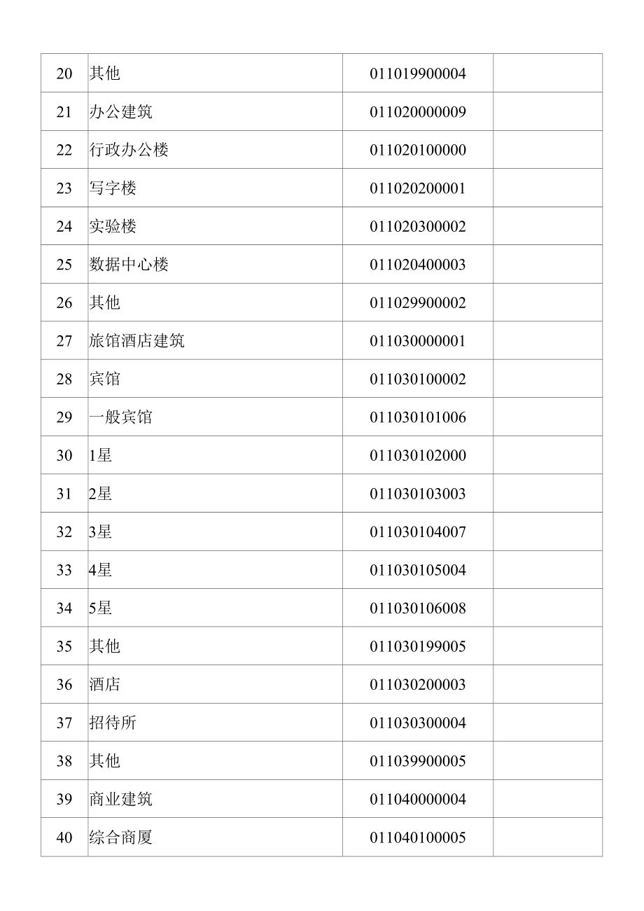 房屋建筑与装饰工程功能特征编码.docx_第2页