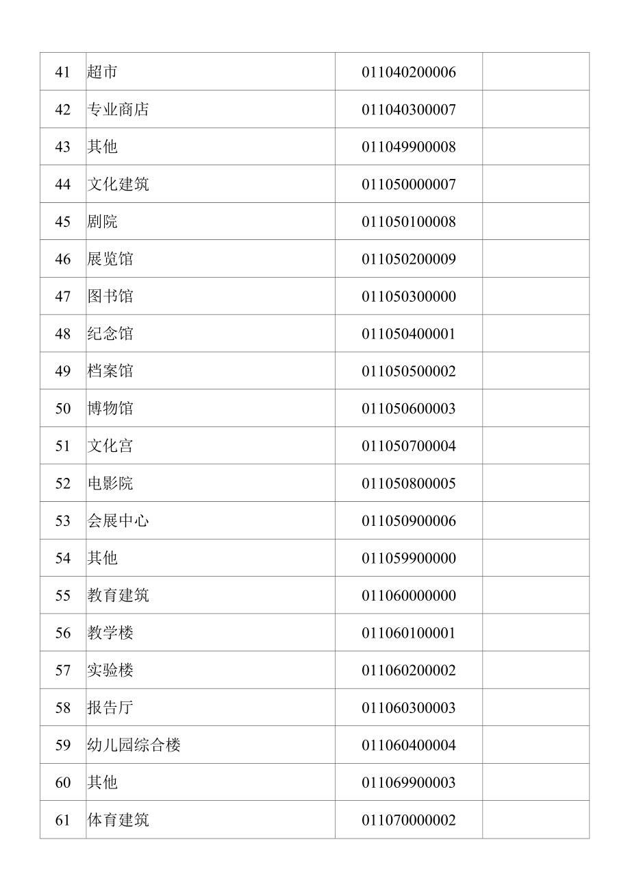 房屋建筑与装饰工程功能特征编码.docx_第3页