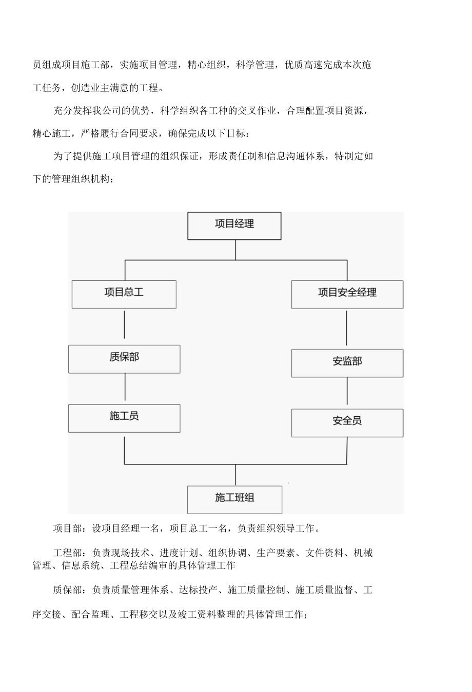 暖通工程施工方案.docx_第2页