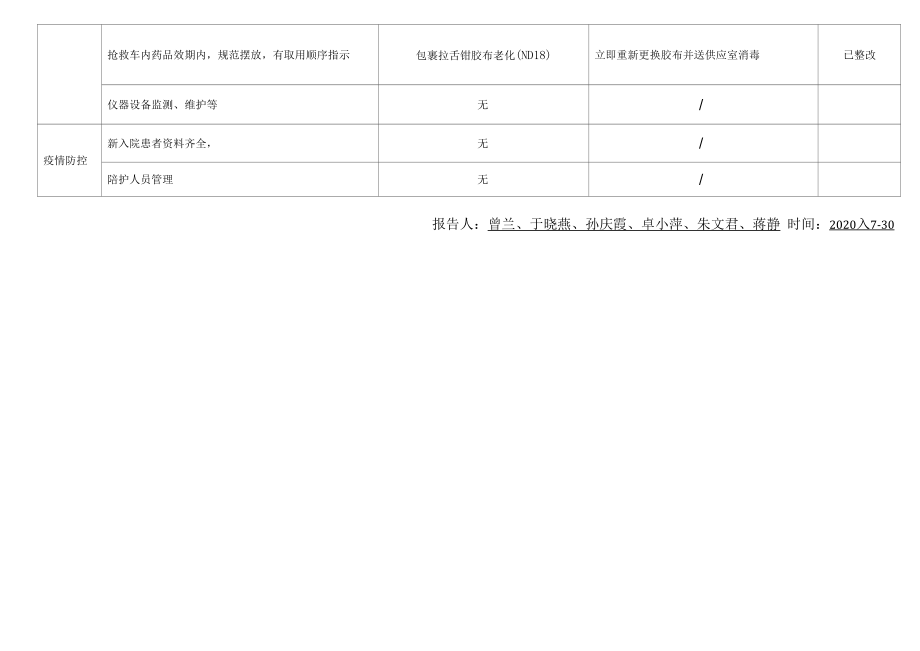 心内消化科标准化组间互查报告.docx_第2页