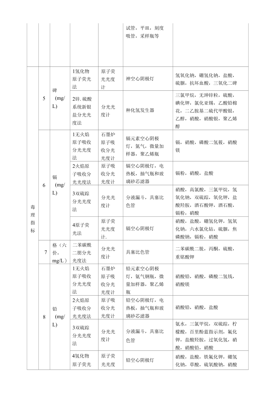 生活饮用水实验室配置方案.docx_第2页