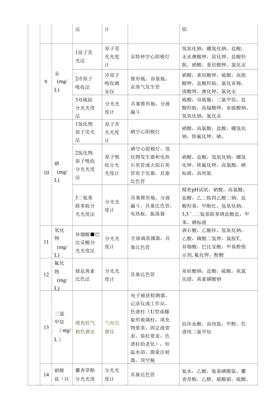 生活饮用水实验室配置方案.docx_第3页