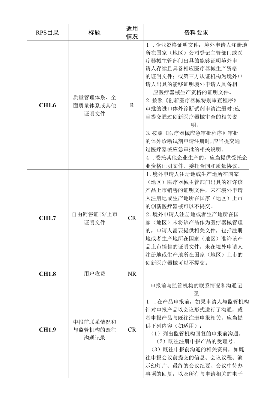 进口第三类体外诊断试剂注册申报资料电子目录.docx_第2页