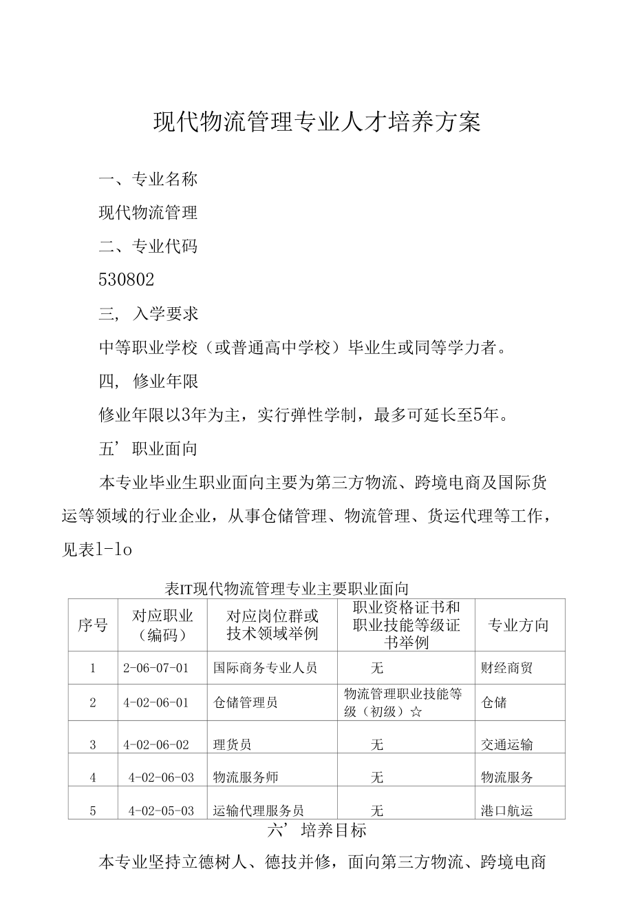 现代物流管理专业人才培养方案（高职）.docx_第1页