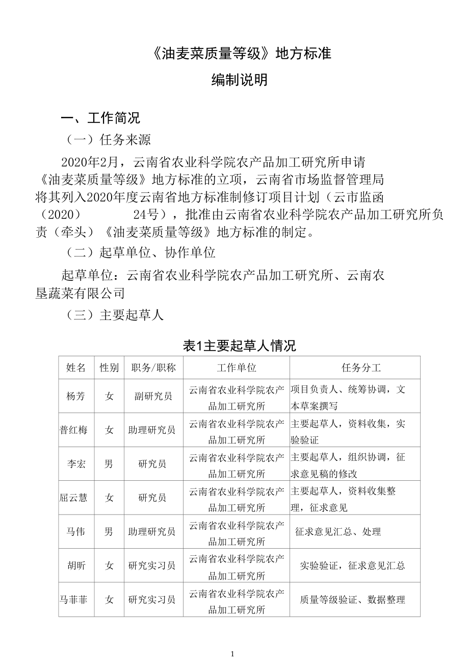 油麦菜质量编制说明.docx_第1页