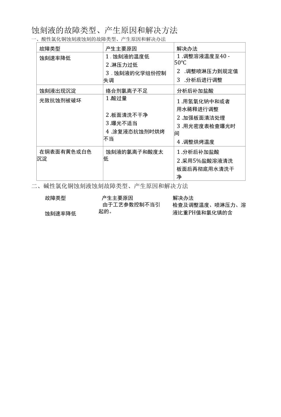 蚀刻液的故障类型、产生原因和解决方法.docx_第1页