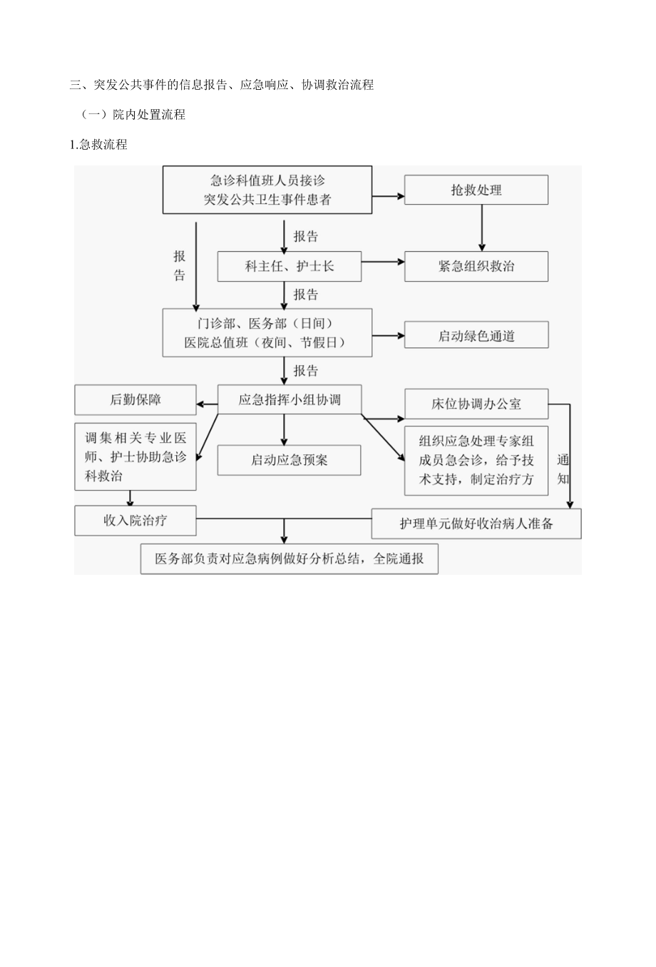 突发公共事件应急预案(附流程).docx_第3页