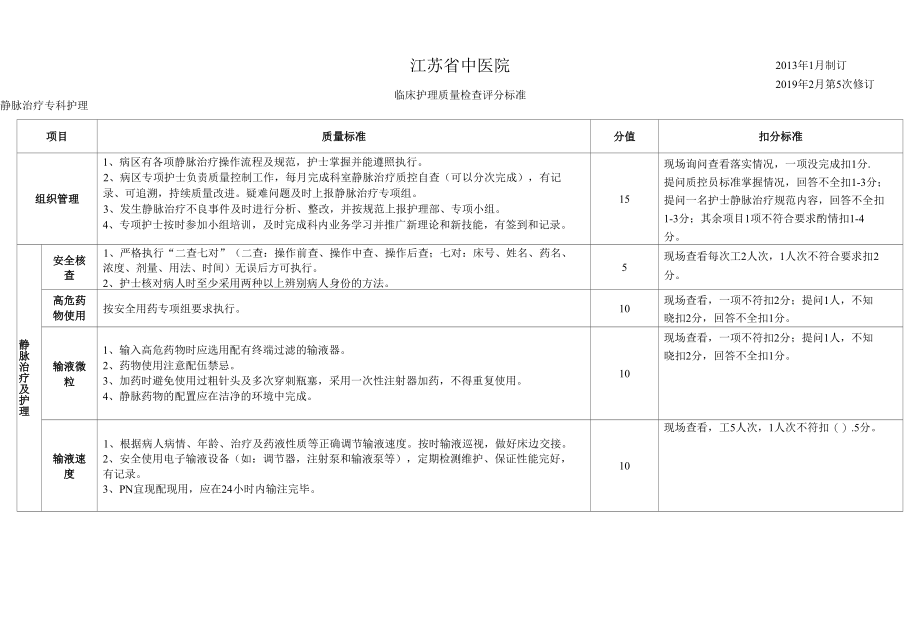 静脉治疗安全管理小组质量控制标准.docx_第1页