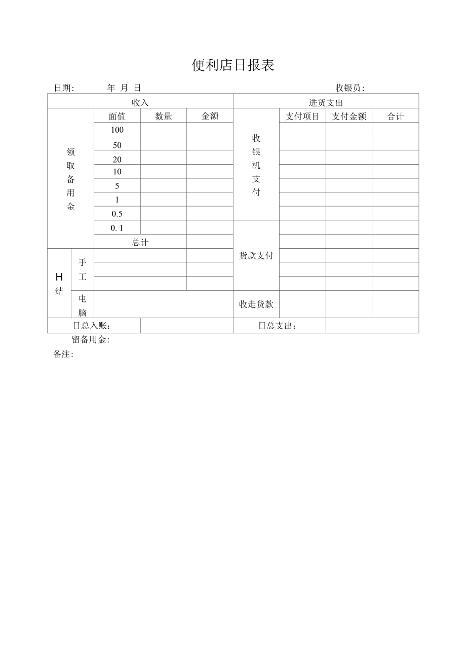 超市便利店日报表.docx_第1页