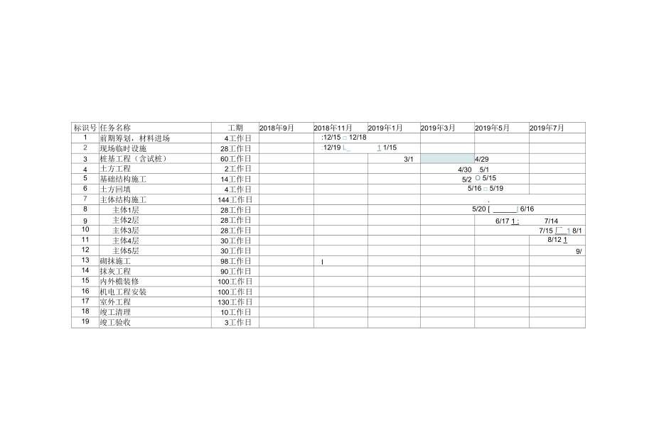 施工进度计划和施工进度施工工期的保证措施.docx_第2页