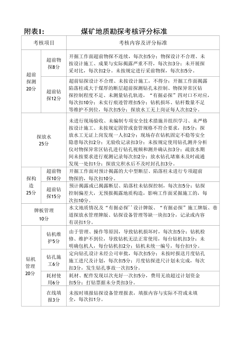 煤矿地质勘探绩效考核办法-2022.docx_第3页