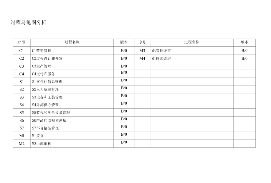 过程乌龟图分析.docx_第1页