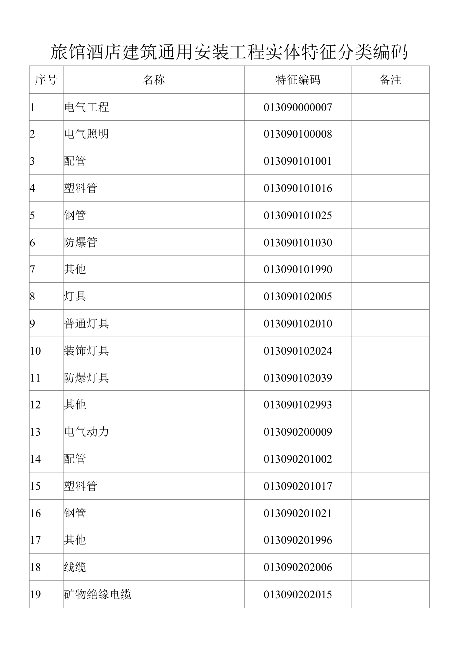 旅馆酒店建筑通用安装工程实体特征分类编码.docx_第1页