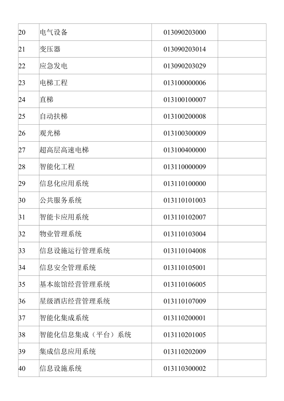 旅馆酒店建筑通用安装工程实体特征分类编码.docx_第2页